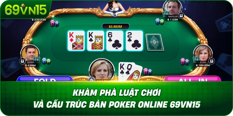 Poker Online 69VN15 Tìm Hiểu Trò Chơi Bài Chiến Thuật 2 Khám Phá Luật Chơi Và Cấu Trúc Bàn Poker Online 69VN15